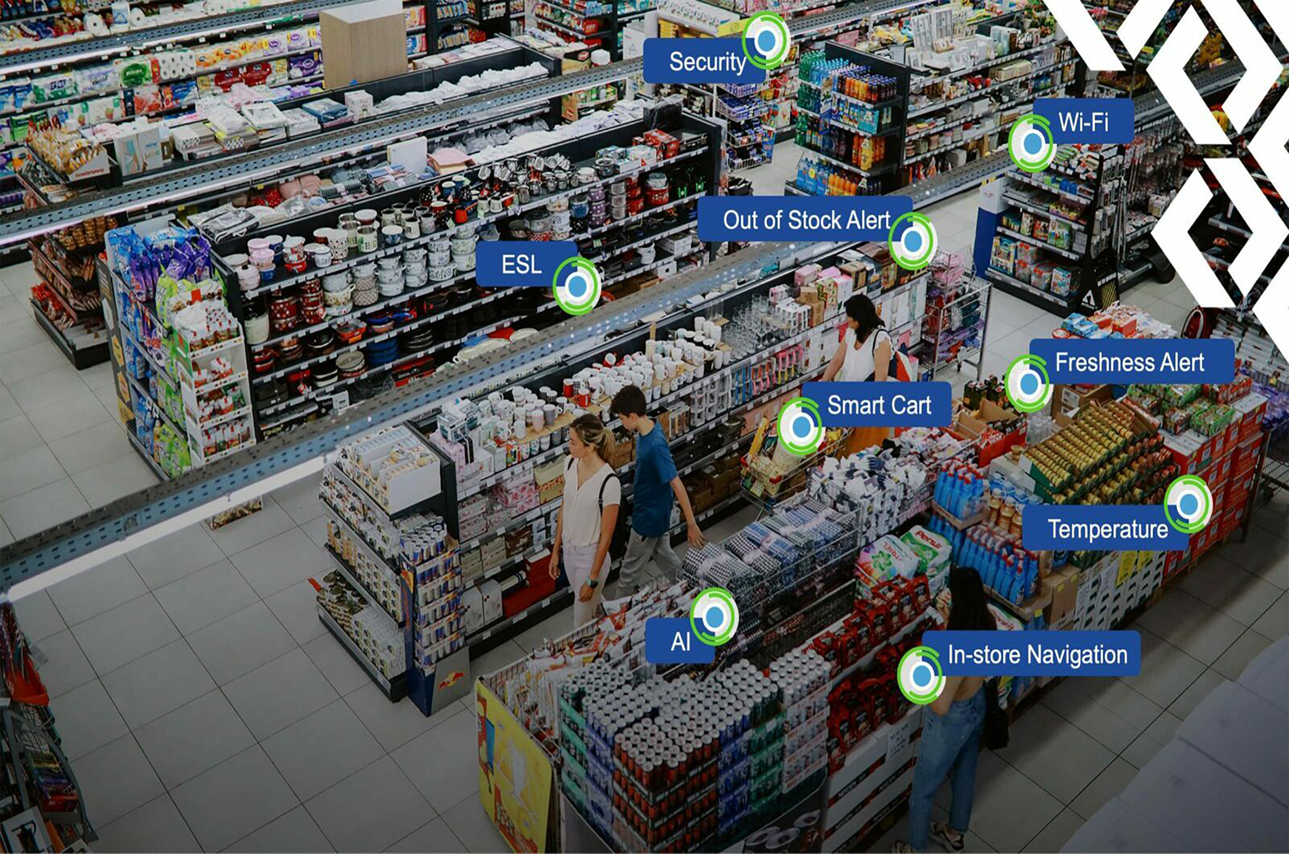 sustainability step 3 sustainability step 3